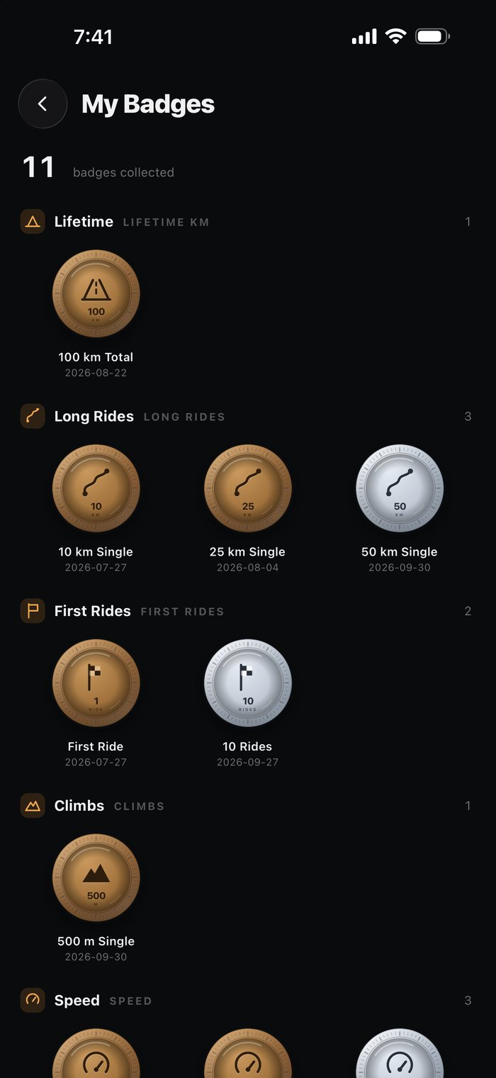 Contour badges — milestones across eight series