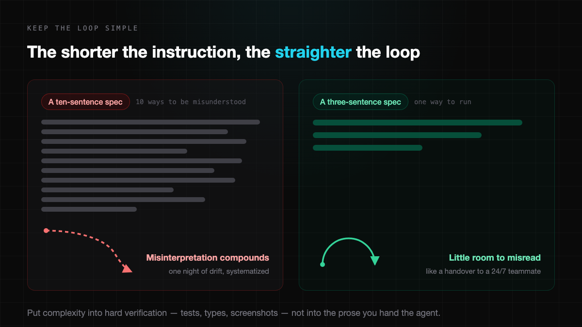 Diagram: a ten-sentence spec vs a three-sentence spec