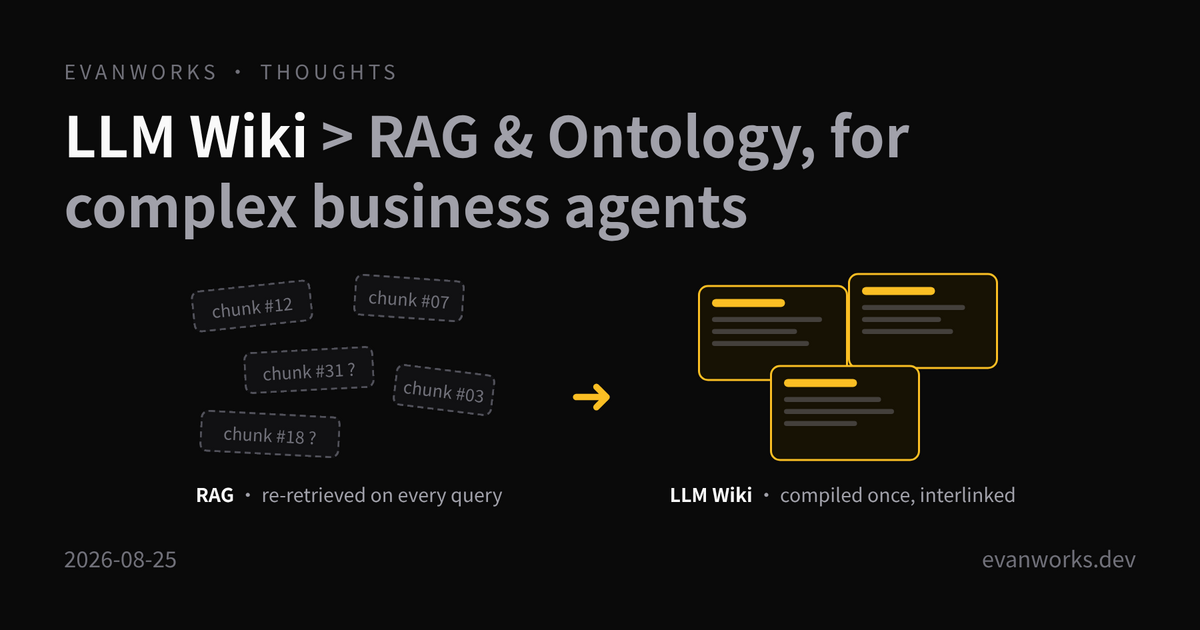 Why LLM Wiki Beats RAG and Ontology for Complex Business Agents